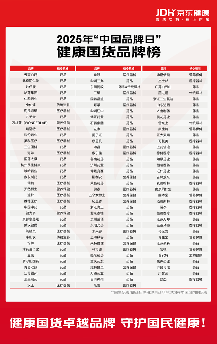 健康国货品牌榜单发布!京东健康助力国内大健康产业高质量发展