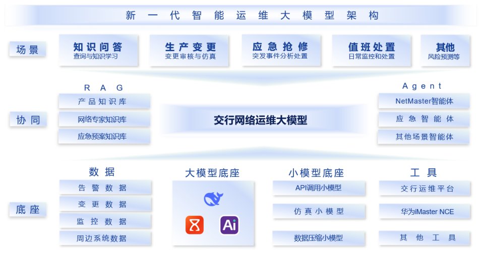 智启未来:交通银行大模型重构网络运维新范式