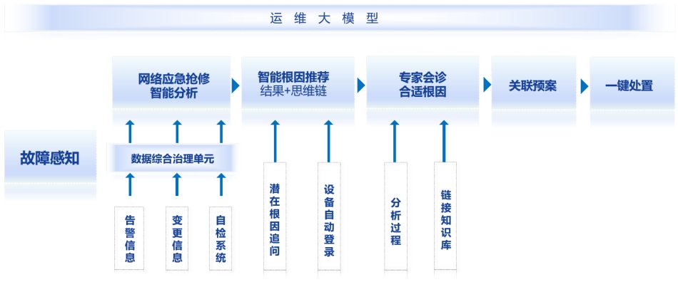智启未来:交通银行大模型重构网络运维新范式