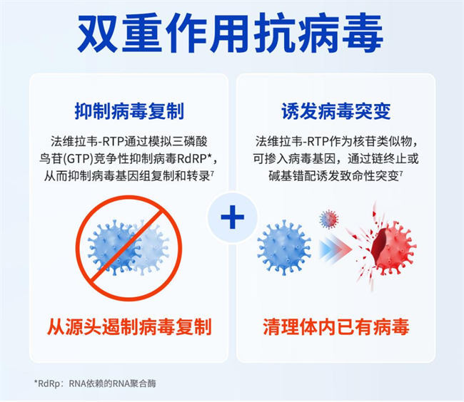 新冠再抬头，快收好这份法维拉韦早期抗病毒用药指南