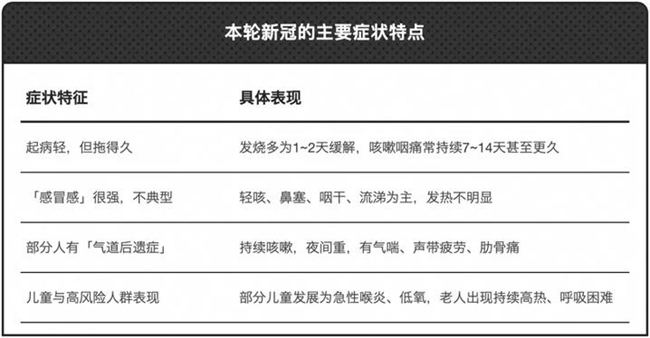 新冠再抬头，快收好这份法维拉韦早期抗病毒用药指南