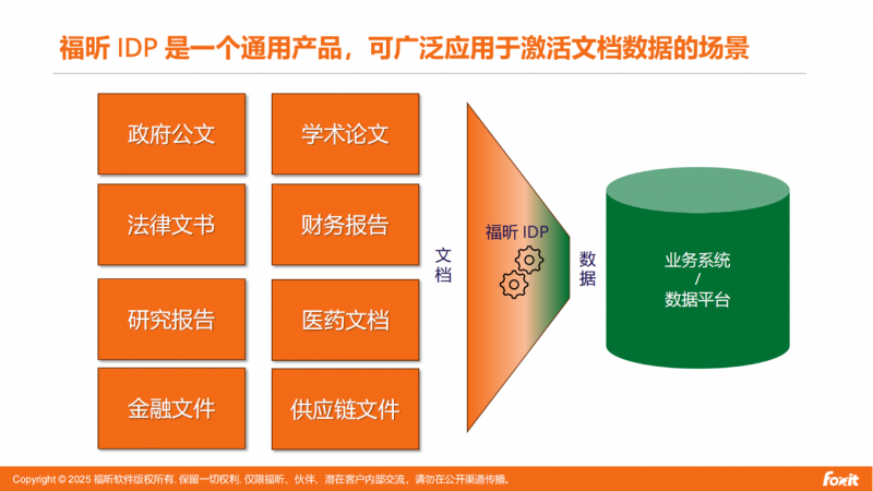福昕方案 | AI大模型重塑未来办公：文档管理的智能升级与高效赋能
