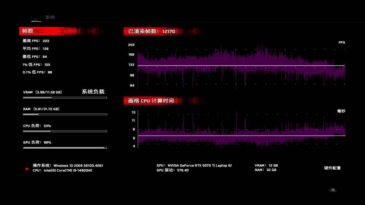 i9-14900HX对比一款换汤不换药的马甲老U R9-8945HX