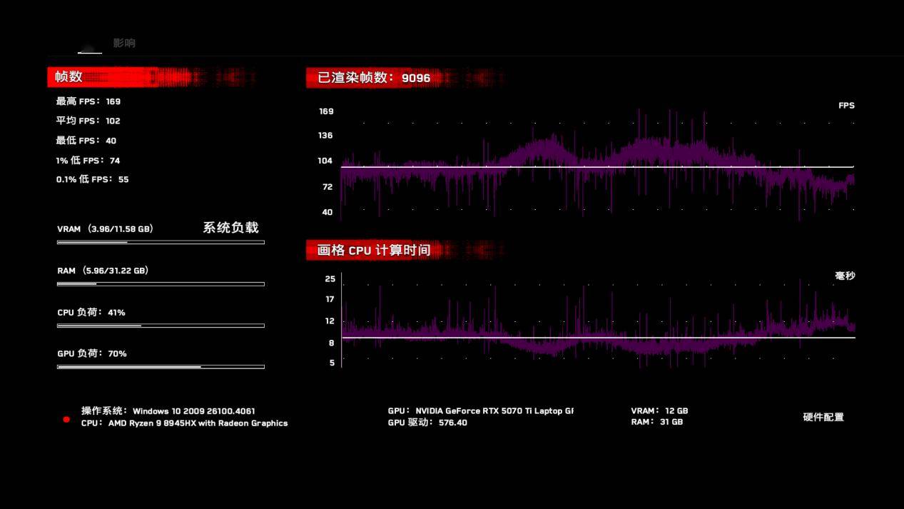 i9-14900HX对比一款换汤不换药的马甲老U R9-8945HX