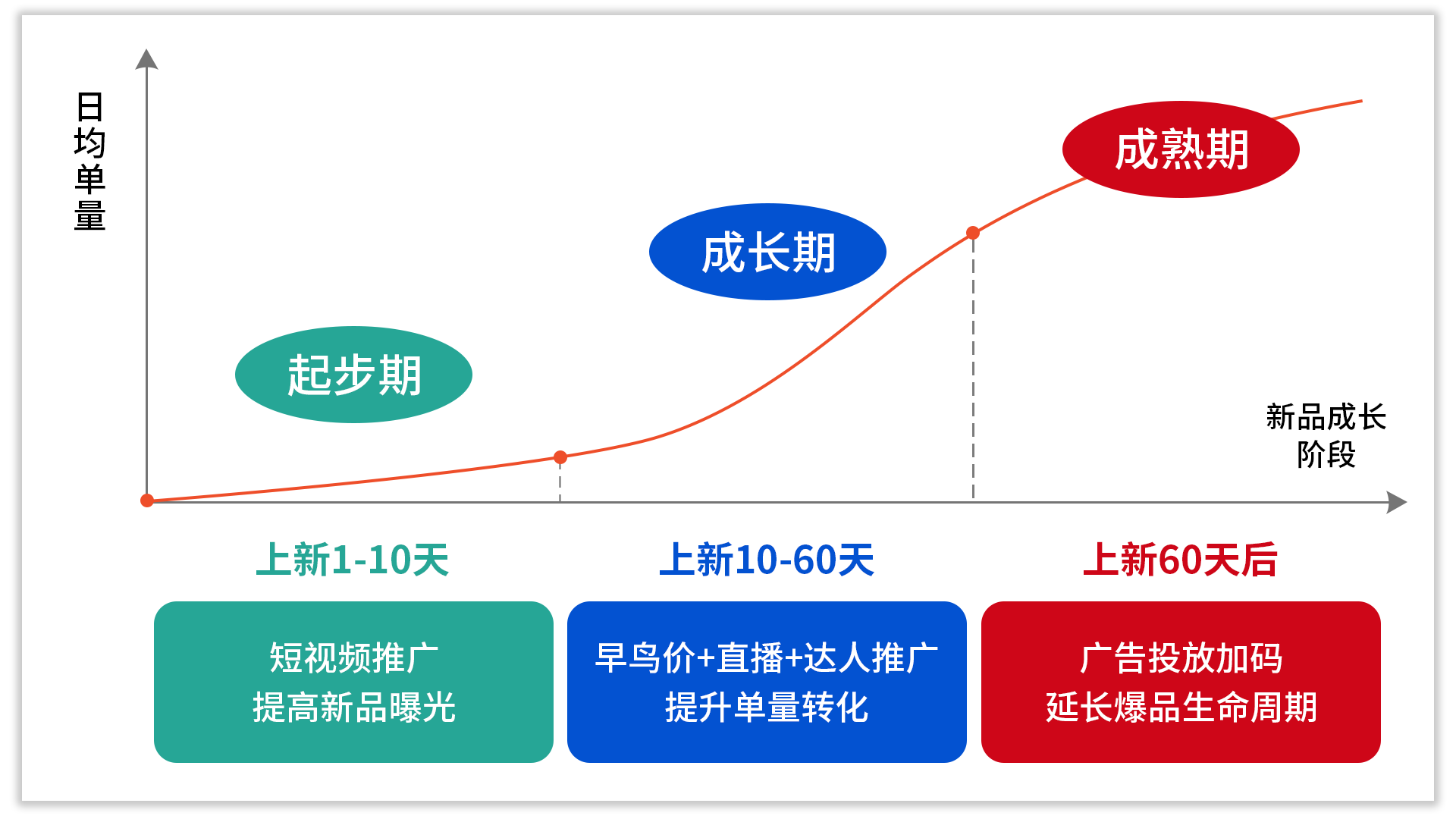 现象级新爆款涌现！Shopee全托管上新红利来了