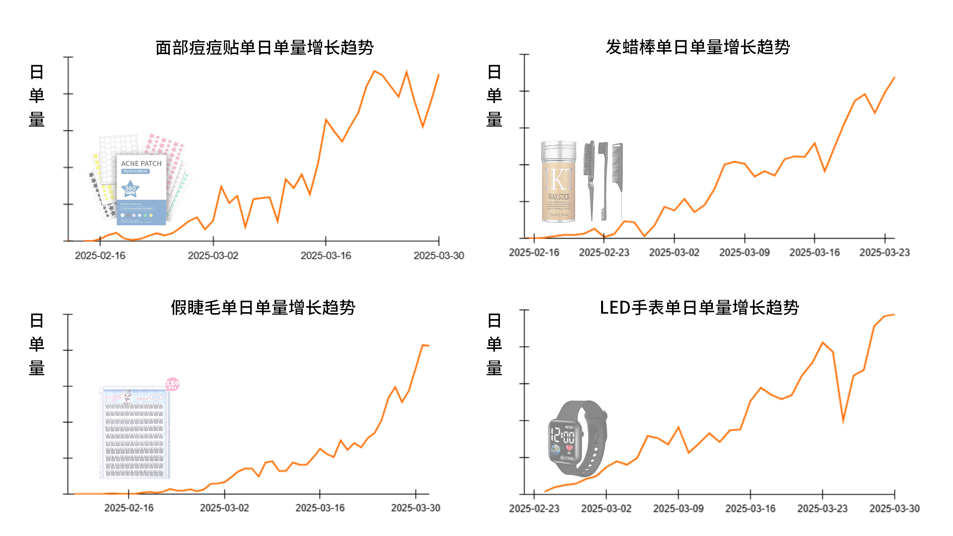 现象级新爆款涌现！Shopee全托管上新红利来了