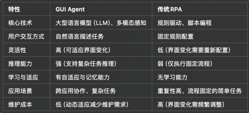 九科信息兑现AI生产力，让GUI Agent接管你的办公软件