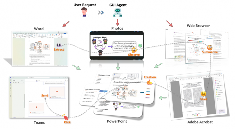 九科信息兑现AI生产力，让GUI Agent接管你的办公软件
