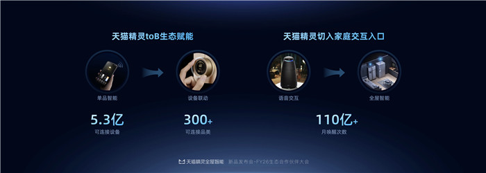 天猫精灵全屋智能新品发布会盛大启幕