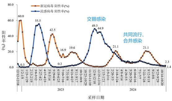 端午小长假遇上病毒高发季，这份防护指南请收好