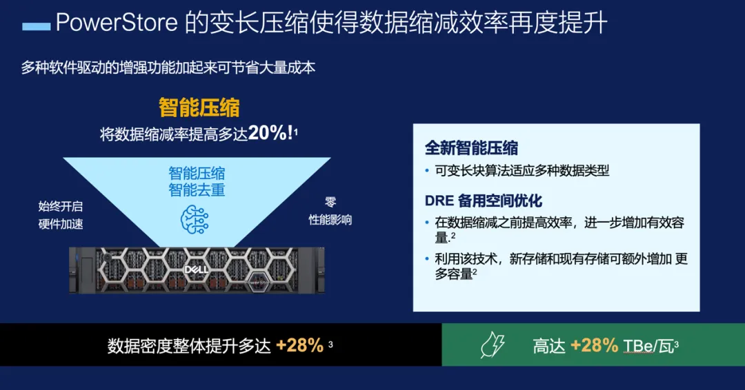 三大关键词带你读懂PowerStore 4.1