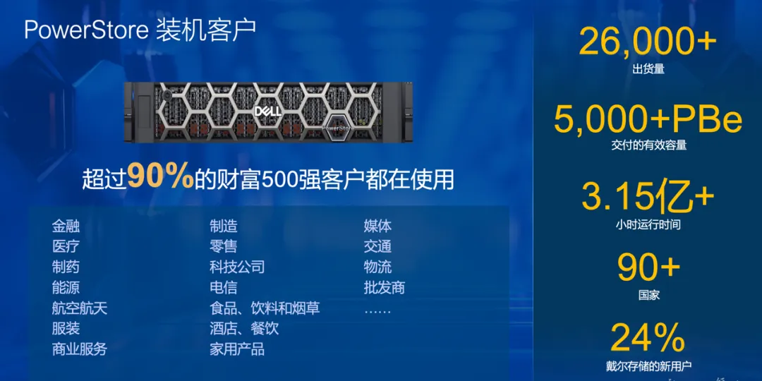 三大关键词带你读懂PowerStore 4.1