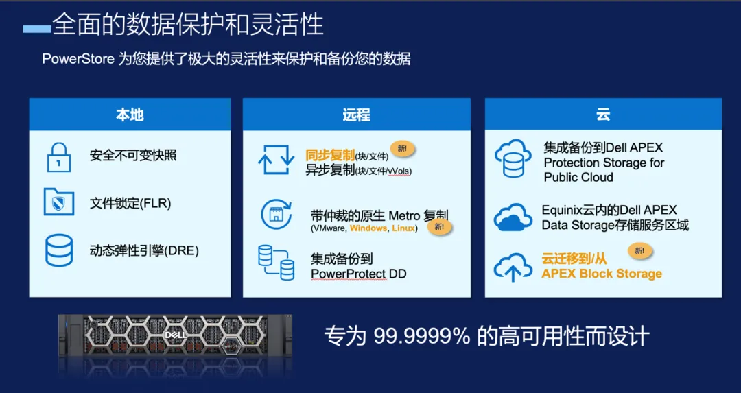 三大关键词带你读懂PowerStore 4.1