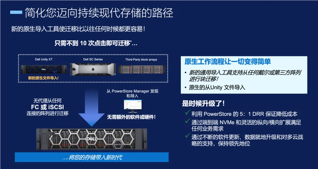 三大关键词带你读懂PowerStore 4.1