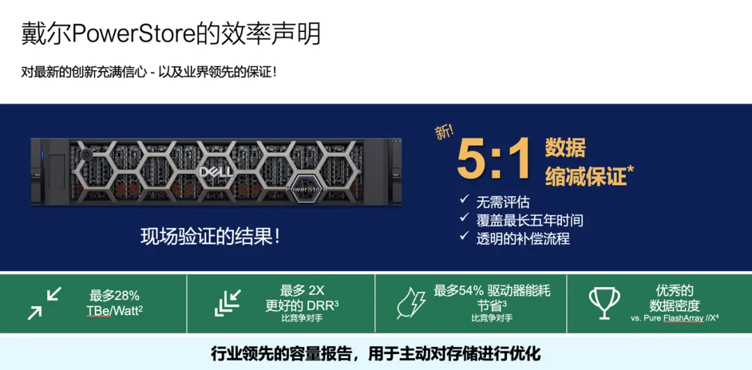 三大关键词带你读懂PowerStore 4.1