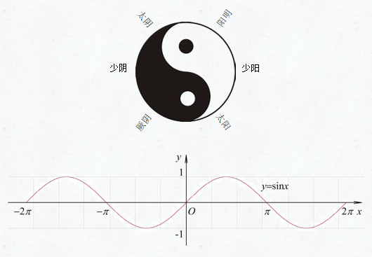 用时五年四张舌诊发明专利终下证，知医邦AI看舌头玩的原来是数学