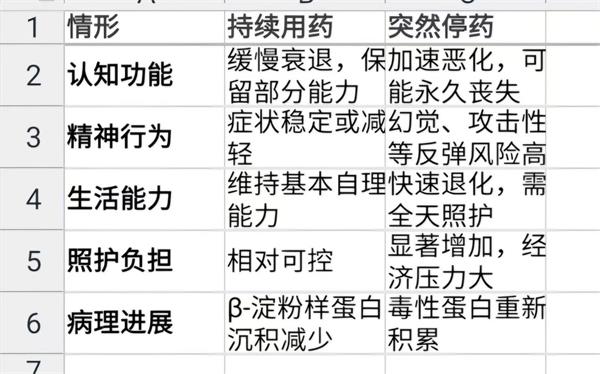 从治疗机制看，为什么说九期一阿尔茨海默药为什么“不能停”？
