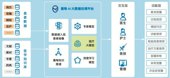 首选英特尔至强智能化升级的行业，有一个相同的原因