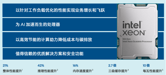 首选英特尔至强智能化升级的行业，有一个相同的原因