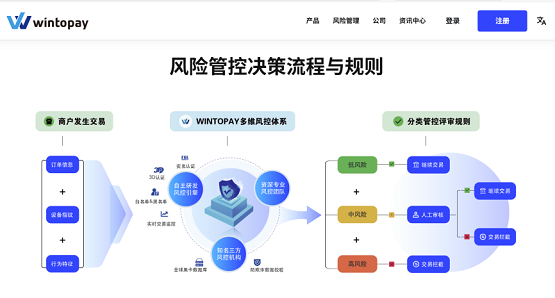 商务部研究院聚焦跨境信用合作，WINTOPAY受邀访谈获专家认可！