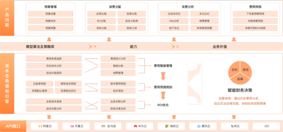 ITQM智能运维体系：驱动企业成本、数据与效率三重飞跃