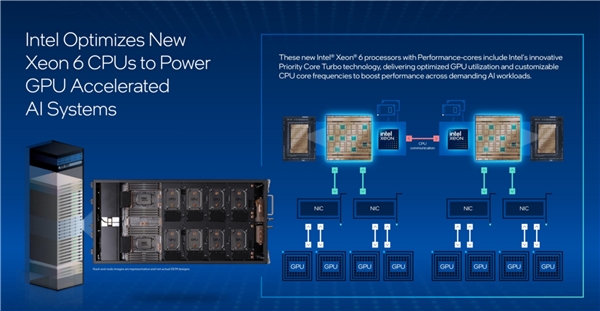 Intel至强6：AI江湖的幕后大佬、NVIDIA B300的唯一伙伴