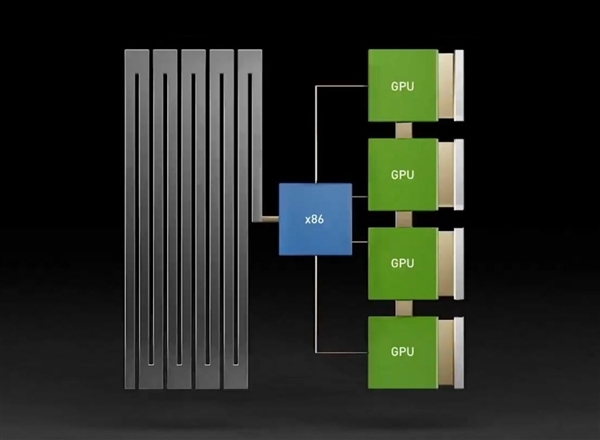 Intel至强6：AI江湖的幕后大佬、NVIDIA B300的唯一伙伴