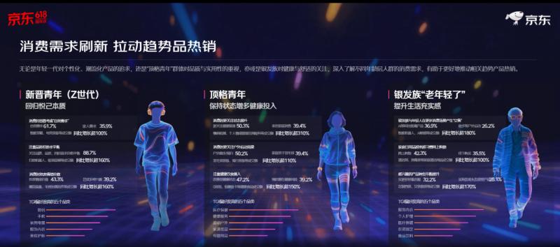 再创新高！京东618整体订单量超22亿单 县域农村订单量增超130%