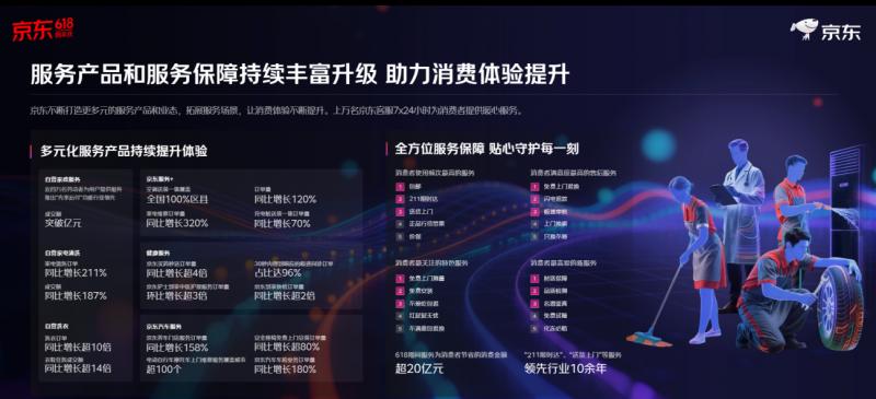 再创新高！京东618整体订单量超22亿单 县域农村订单量增超130%