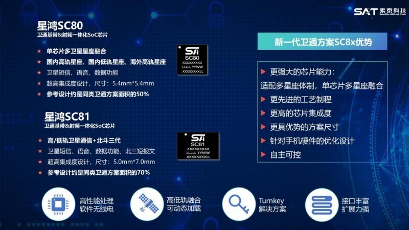 2025MWCSH对话素泰科技 | 解码卫星通信 “中国芯”