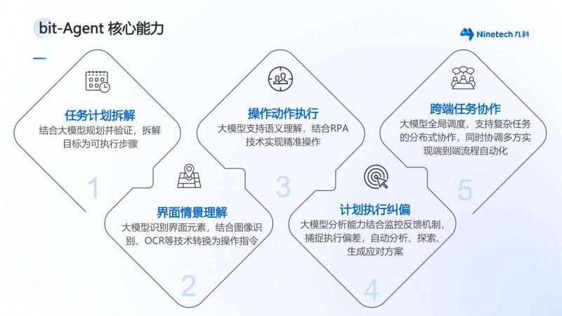 九科信息bit-Agent智能体，解决企业级AI Agent“落地难”的问题