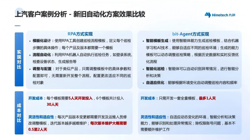 九科信息bit-Agent智能体，解决企业级AI Agent“落地难”的问题