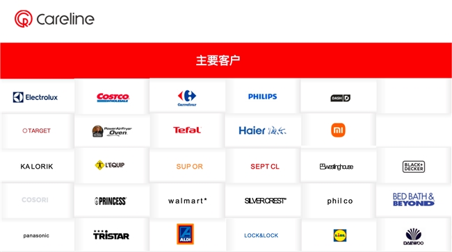 宁波嘉乐智能科技股份有限公司：全球空气炸锅行业领航者，连续8年销量霸榜背后的创新密码