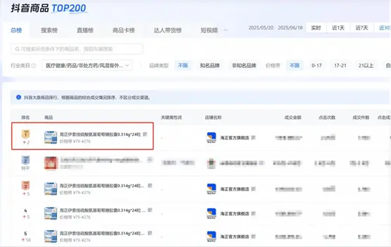 从场景渗透到心智占领，海正药业电商多元化布局取得亮眼成绩