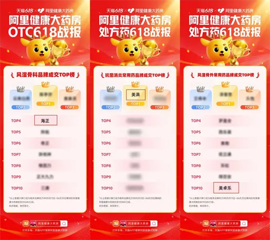 从场景渗透到心智占领，海正药业电商多元化布局取得亮眼成绩