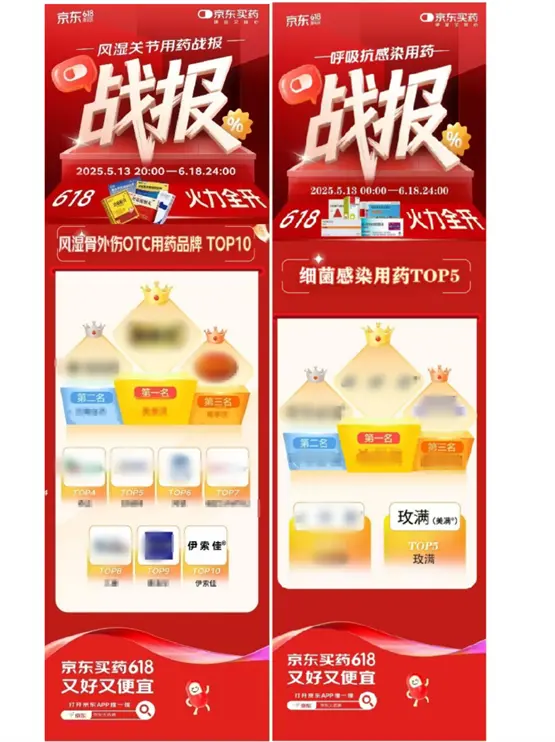 从场景渗透到心智占领，海正药业电商多元化布局取得亮眼成绩
