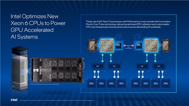 为什么选英特尔至强6776P做DGX B300的主控CPU？