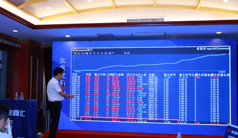 JUNO MARKETS冠名赞助交易员技术峰会南京站圆满收官
