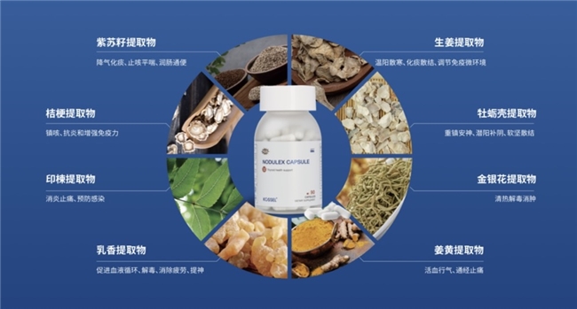 结节困扰新出路 科赛尔Kossel生物科技带来健康突破