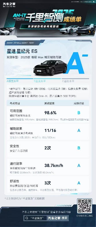 星纪元ES增程京津实测告捷，A级成绩彰显领先智能辅助驾驶实力