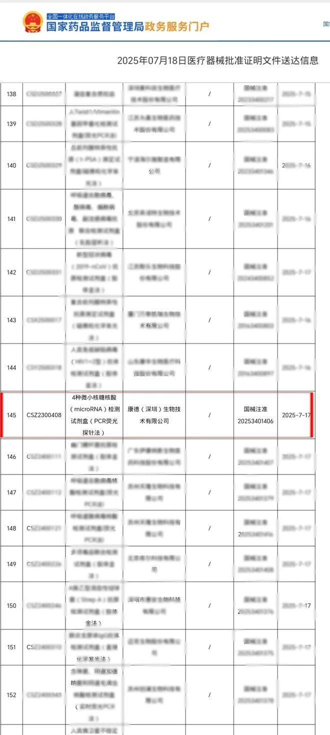康德生物逸力嘉获批三类证：准确度超96%破局胰腺癌精准诊断