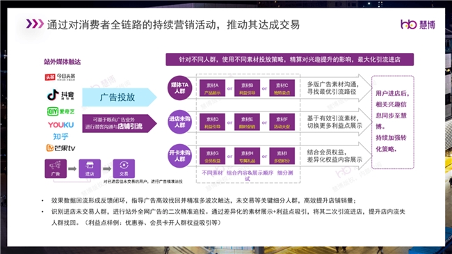 慧博科技×宝唯电商专访：靠「养用户」一年狂揽 11.3 亿，GMV暴涨 46%