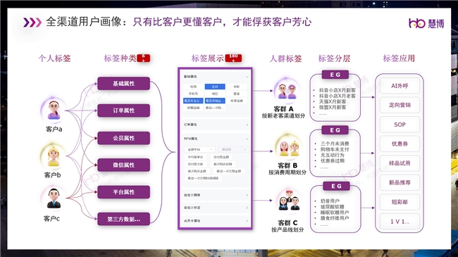 慧博科技×宝唯电商专访：靠「养用户」一年狂揽 11.3 亿，GMV暴涨 46%