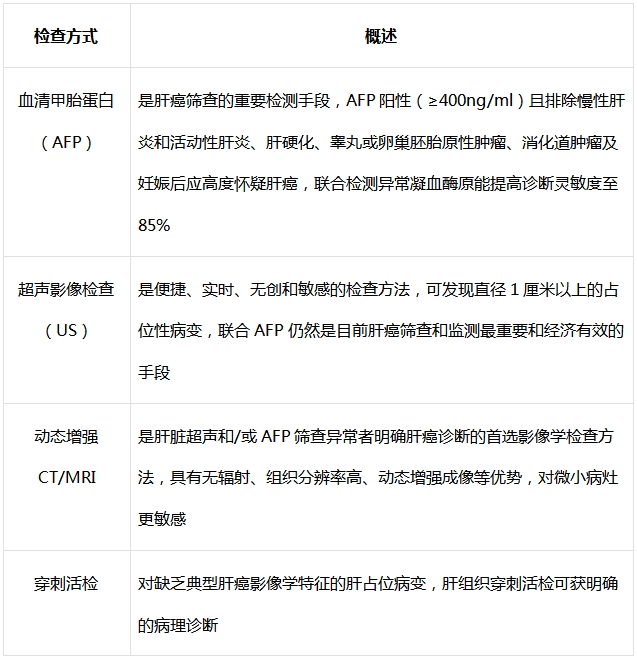 世界肝炎日：从乙肝到肝癌有多远？现代医学正在改写结局