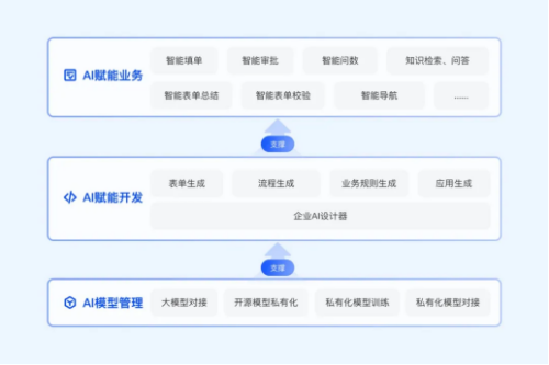 奥哲亮相2025世界人工智能大会，重塑企业数智未来