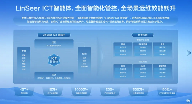 新华三发布LinSeer ICT智能体，以AI重构数字基础设施智能运维新范式