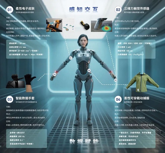 2025世界机器人 大会将启，这家柔性触觉传感器企业确认参展