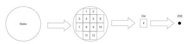 AI驱动+无人化自决策:三维天地SW-LIMS构建半导体实验室智能中枢 AI驱动+无人化自决策:三维天地SW-LIMS构建半导体实验室智能中枢