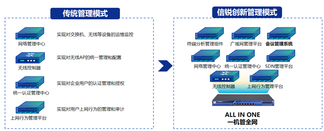 信锐技术助力武汉地铁智慧化转型，打造轨道行业办公网络新标杆