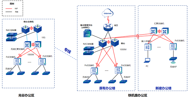 信锐技术助力武汉地铁智慧化转型，打造轨道行业办公网络新标杆